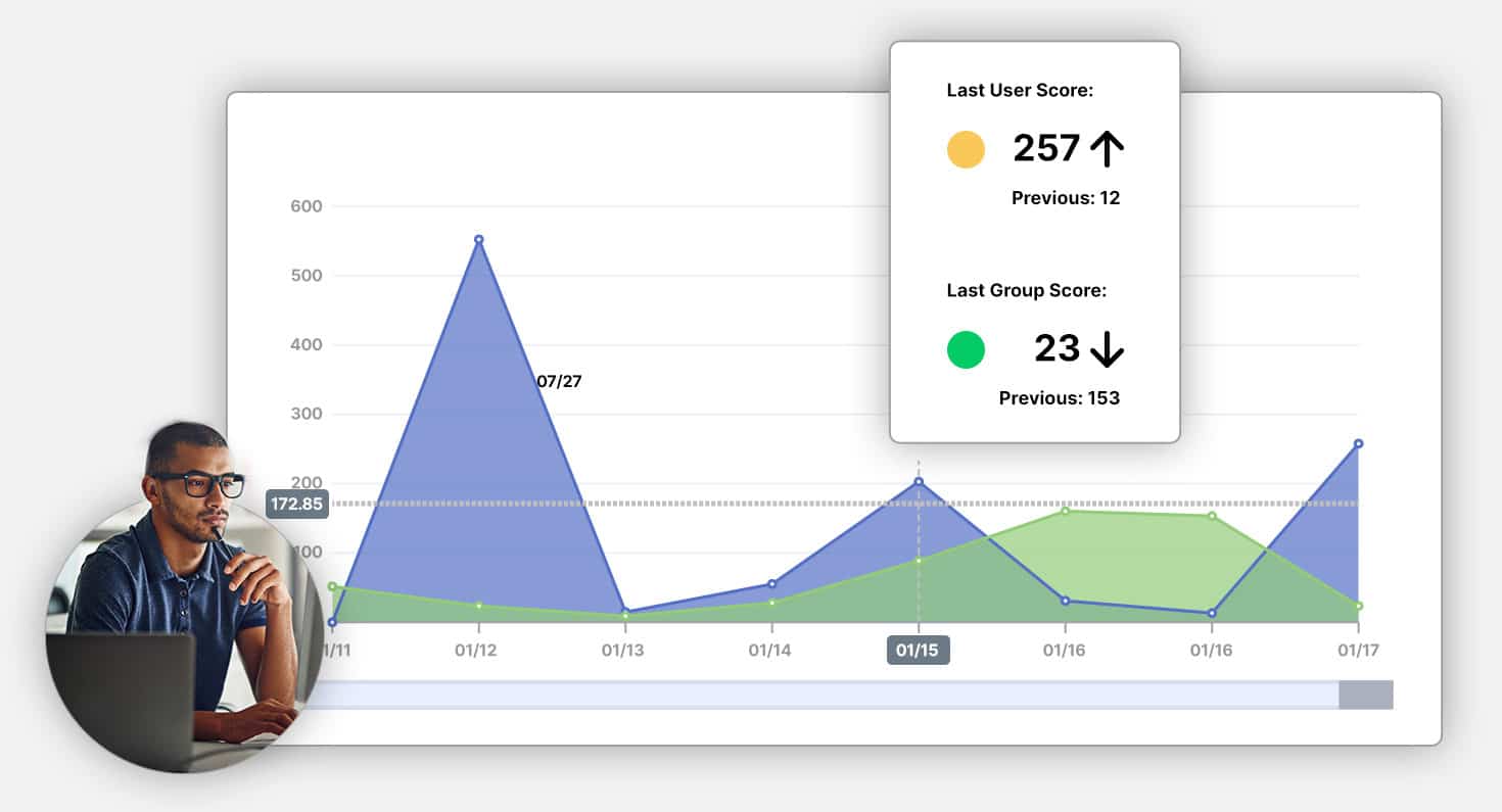 Insider Risk Management product screenshot