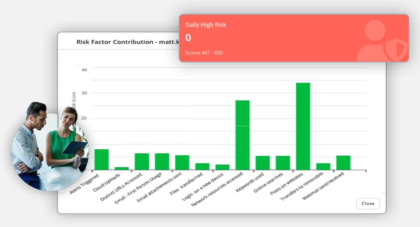 Risk score trendline dashboard