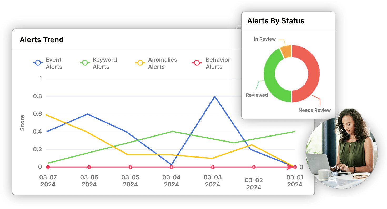 Alerts trend line dashboard