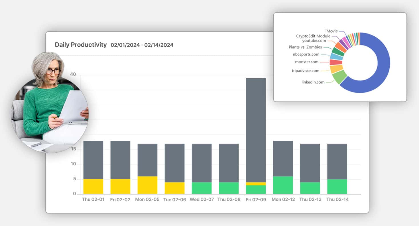 Daily productivity bar graph