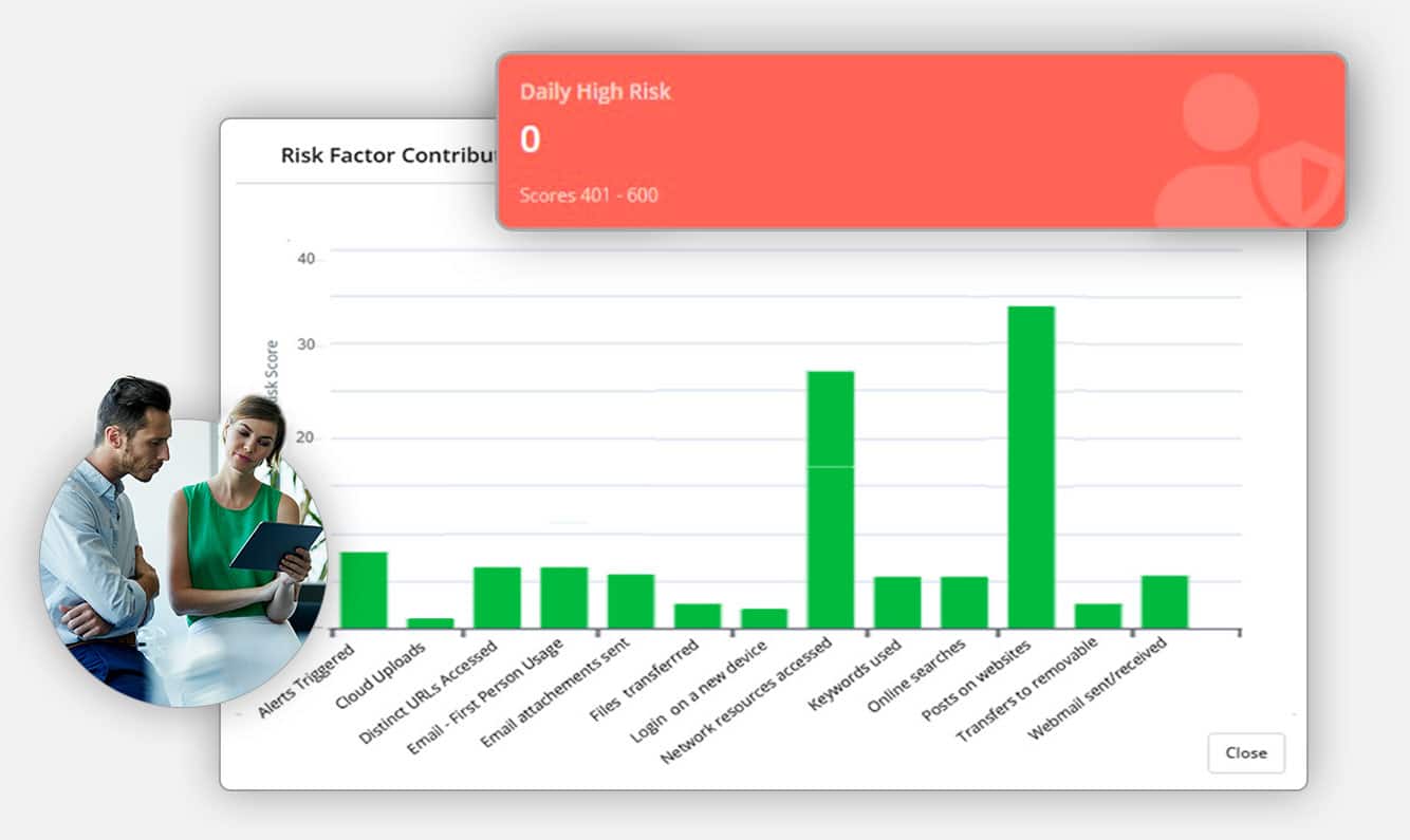 Risk factors bar graph dashboard