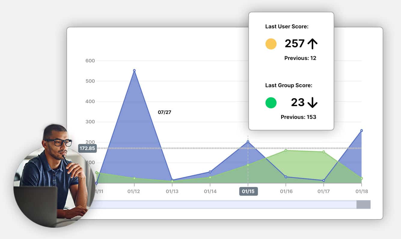 Risk score trendline dashboard