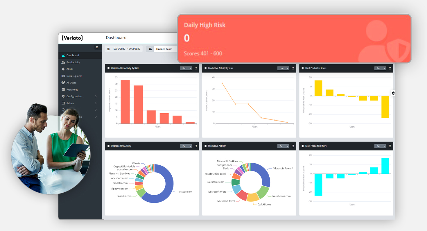 Risk score trendline dashboard