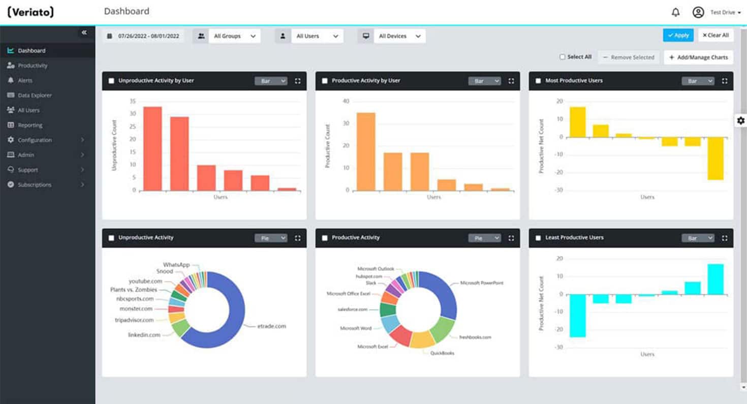 Veriato platform dashboard screenshot