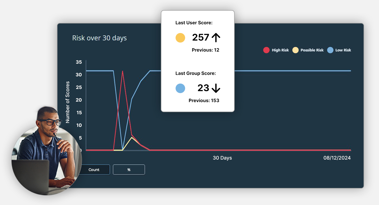 Risk score trendline dashboard