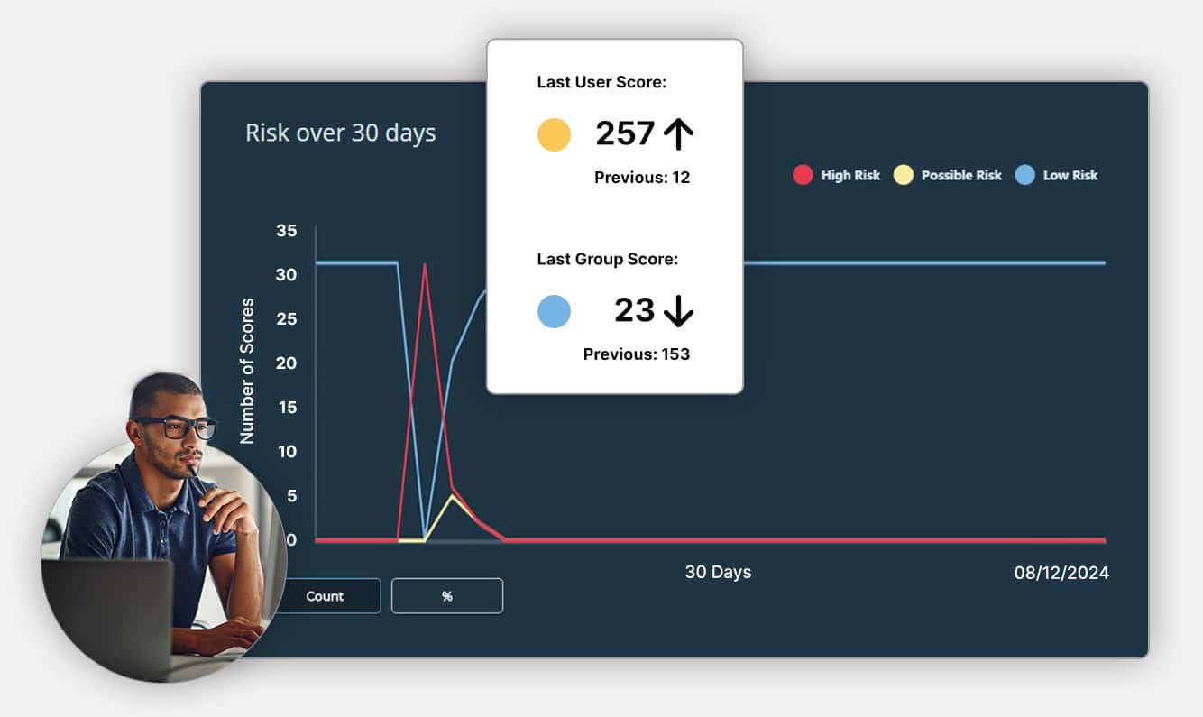 Risk score trendline dashboard