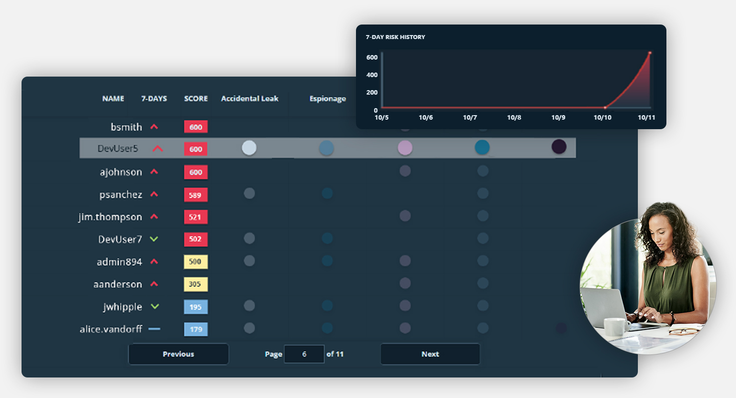 Alerts trend line dashboard