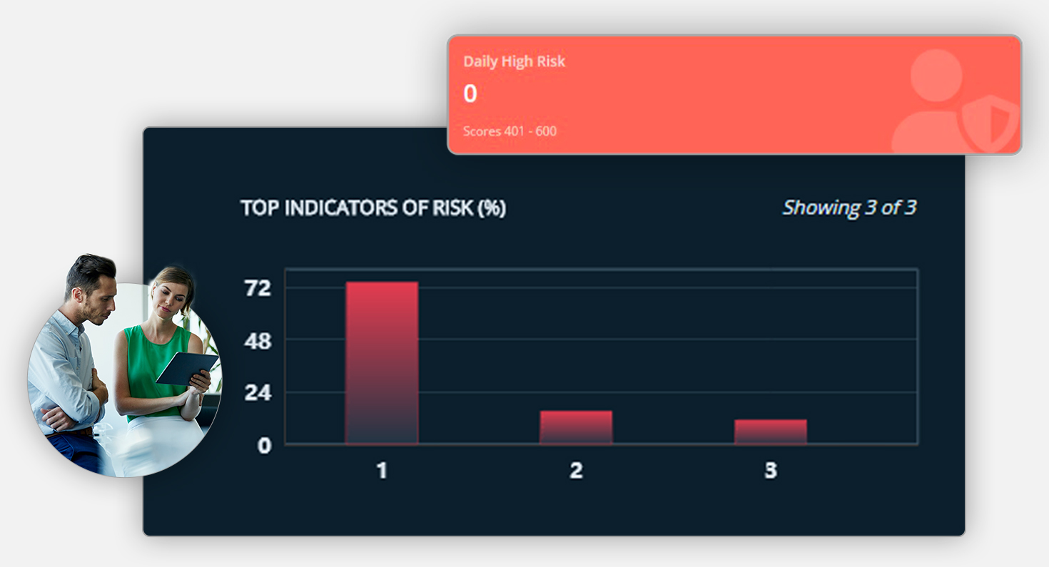 Risk factors bar graph dashboard