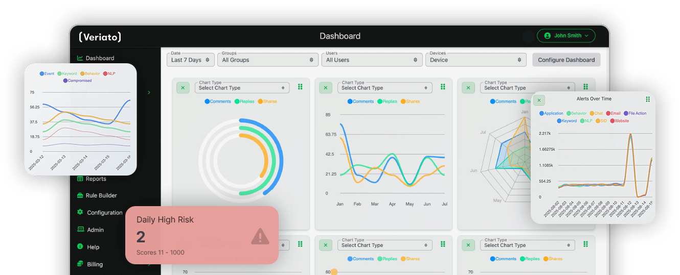 Veriato platform dashboard screenshot