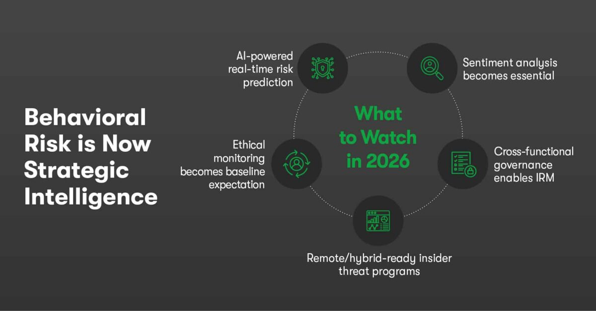 Infographic: 2026 Insider Risk Predictions: What Organizations Must Prepare For